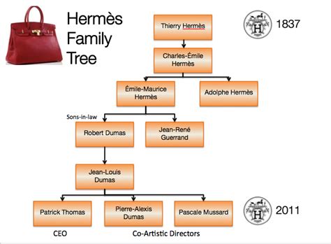 thierre hermes|thierry Hermes family.